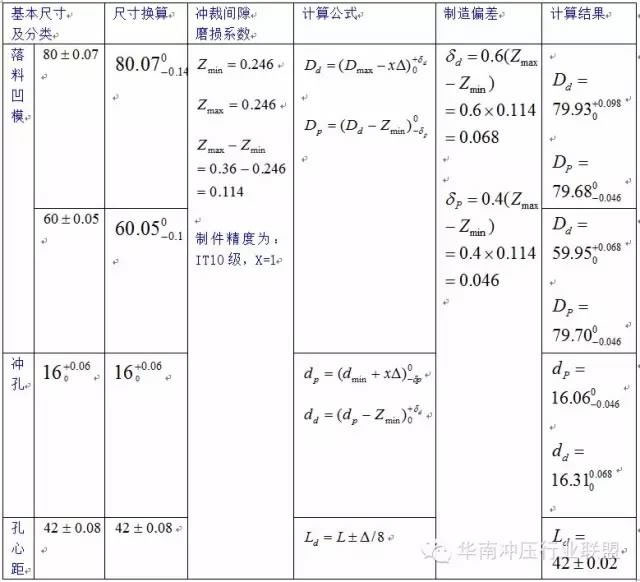 沖壓計(jì)算圖 (2).jpg 沖壓計(jì)算圖 (2).jpg